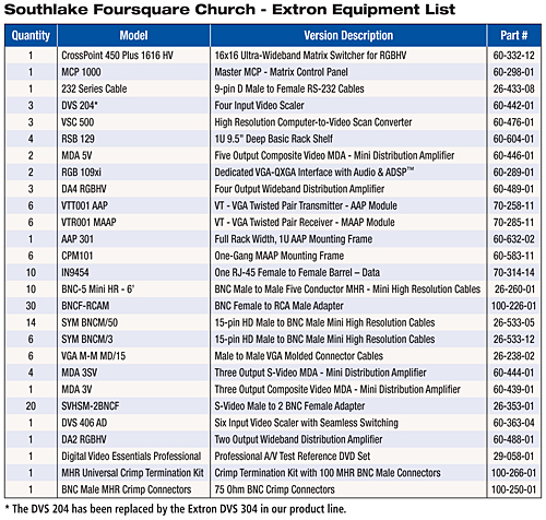 Southland Foursquare Church - Extron Equipment List