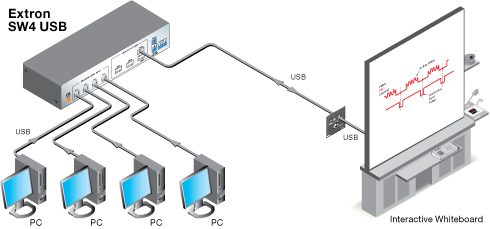 SW4 USB Diagram